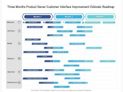 Three months product owner customer interface improvement estimate roadmap