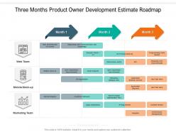 Three Months Product Owner Development Estimate Roadmap