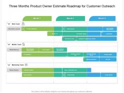 Three months product owner estimate roadmap for customer outreach