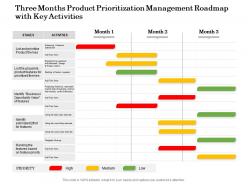 Three months product prioritization management roadmap with key activities