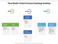 Three months product purchase psychology roadmap
