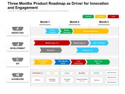 Three months product roadmap as driver for innovation and engagement