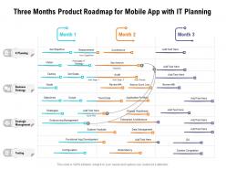 Three months product roadmap for mobile app with it planning