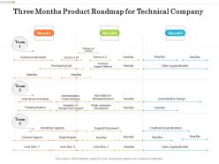 Three months product roadmap for technical company