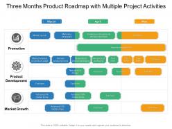 Three Months Product Roadmap With Multiple Project Activities