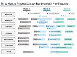 Three months product strategy roadmap with new features