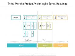 Three months product vision agile sprint roadmap