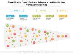Three months project business relevance and prioritization framework roadmap