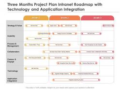 Three Months Project Plan Intranet Roadmap With Technology And Application Integration