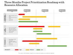 Three Months Project Prioritization Roadmap With Resource Allocation