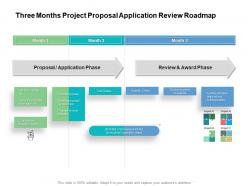 Three Months Project Proposal Application Review Roadmap