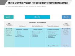 Three months project proposal development roadmap