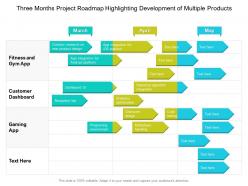 Three Months Project Roadmap Highlighting Development Of Multiple Products