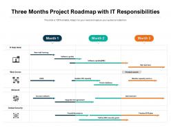 Three months project roadmap with it responsibilities