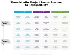 Three months project teams roadmap to responsibility