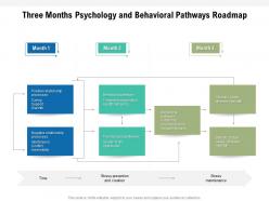 Three months psychology and behavioral pathways roadmap