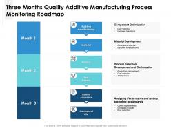 Three months quality additive manufacturing process monitoring roadmap