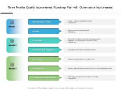Three months quality improvement roadmap plan with governance improvement