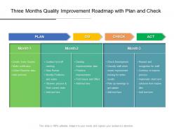 Three months quality improvement roadmap with plan and check