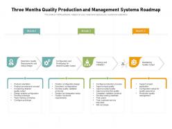 Three months quality production and management systems roadmap