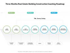 Three Months Real Estate Building Construction Coaching Roadmap