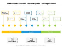 Three months real estate site development coaching roadmap