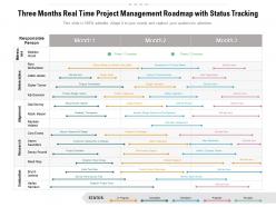 Three months real time project management roadmap with status tracking