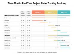 Three months real time project status tracking roadmap