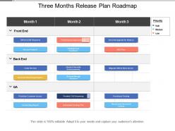 Three months release plan roadmap