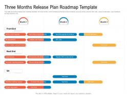 Three months release plan roadmap timeline powerpoint template