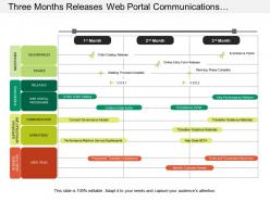 Three months releases web portal communications stages program timeline
