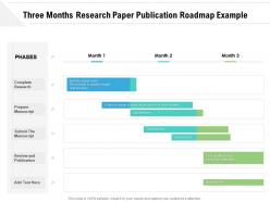 Three months research paper publication roadmap example