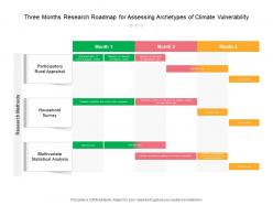 Three Months Research Roadmap For Assessing Archetypes Of Climate Vulnerability