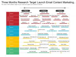 Three months research target launch email content marketing timeline