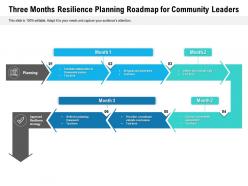 Three months resilience planning roadmap for community leaders