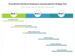 Three months resilience roadmap to operationalize the strategic plan