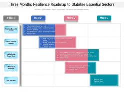 Three months resilience roadmap to stabilize essential sectors