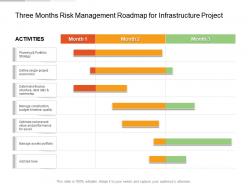 Three months risk management roadmap for infrastructure project