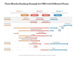 Three Months Roadmap Example For PMO With Different Phases