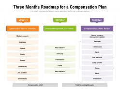 Three months roadmap for a compensation plan