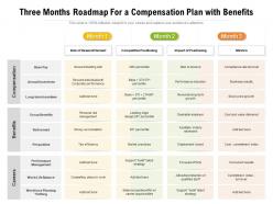 Three months roadmap for a compensation plan with benefits