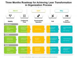 Three months roadmap for achieving lean transformation in organization process