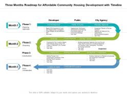 Three months roadmap for affordable community housing development with timeline