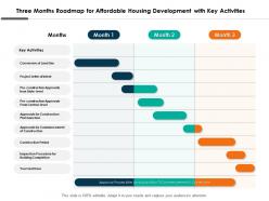 Three Months Roadmap For Affordable Housing Development With Key Activities
