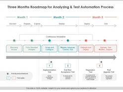 Three months roadmap for analyzing and test automation process