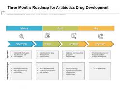 Three months roadmap for antibiotics drug development