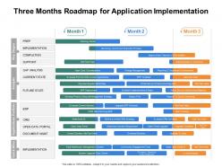 Three months roadmap for application implementation