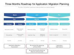 Three months roadmap for application migration planning