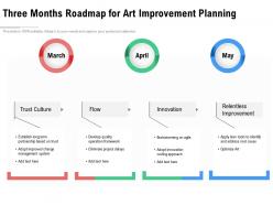 Three Months Roadmap For Art Improvement Planning