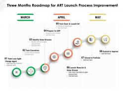 Three months roadmap for art launch process improvement